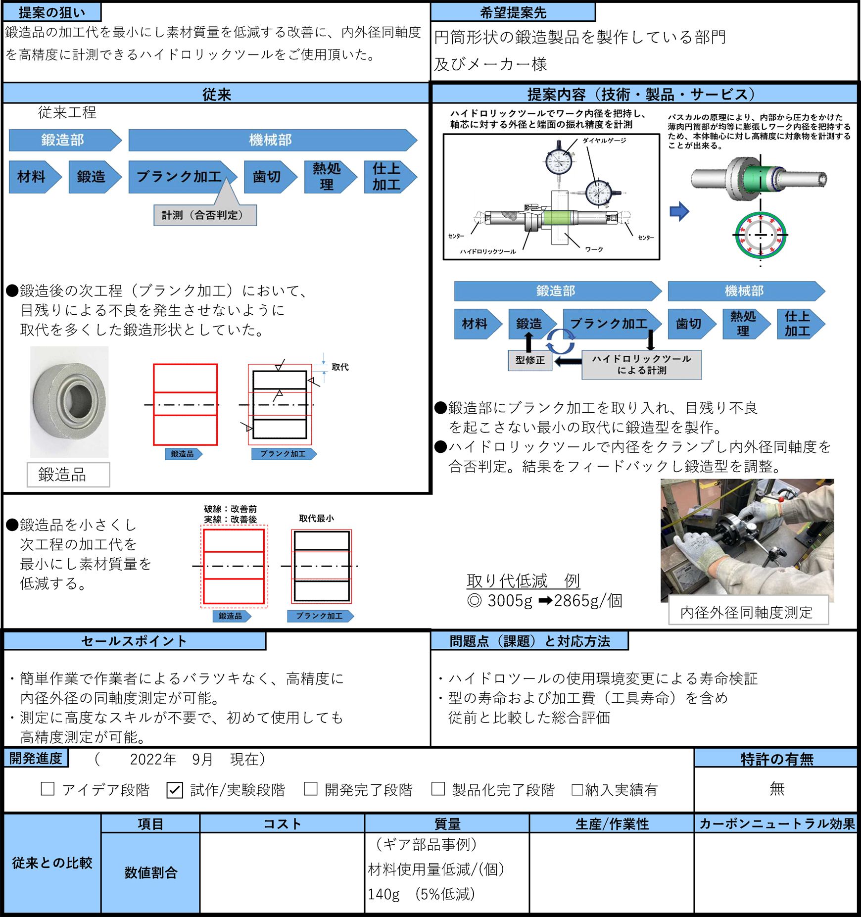 ハイドロ 部品？ 外国自動車用パーツ | rna-cs.com