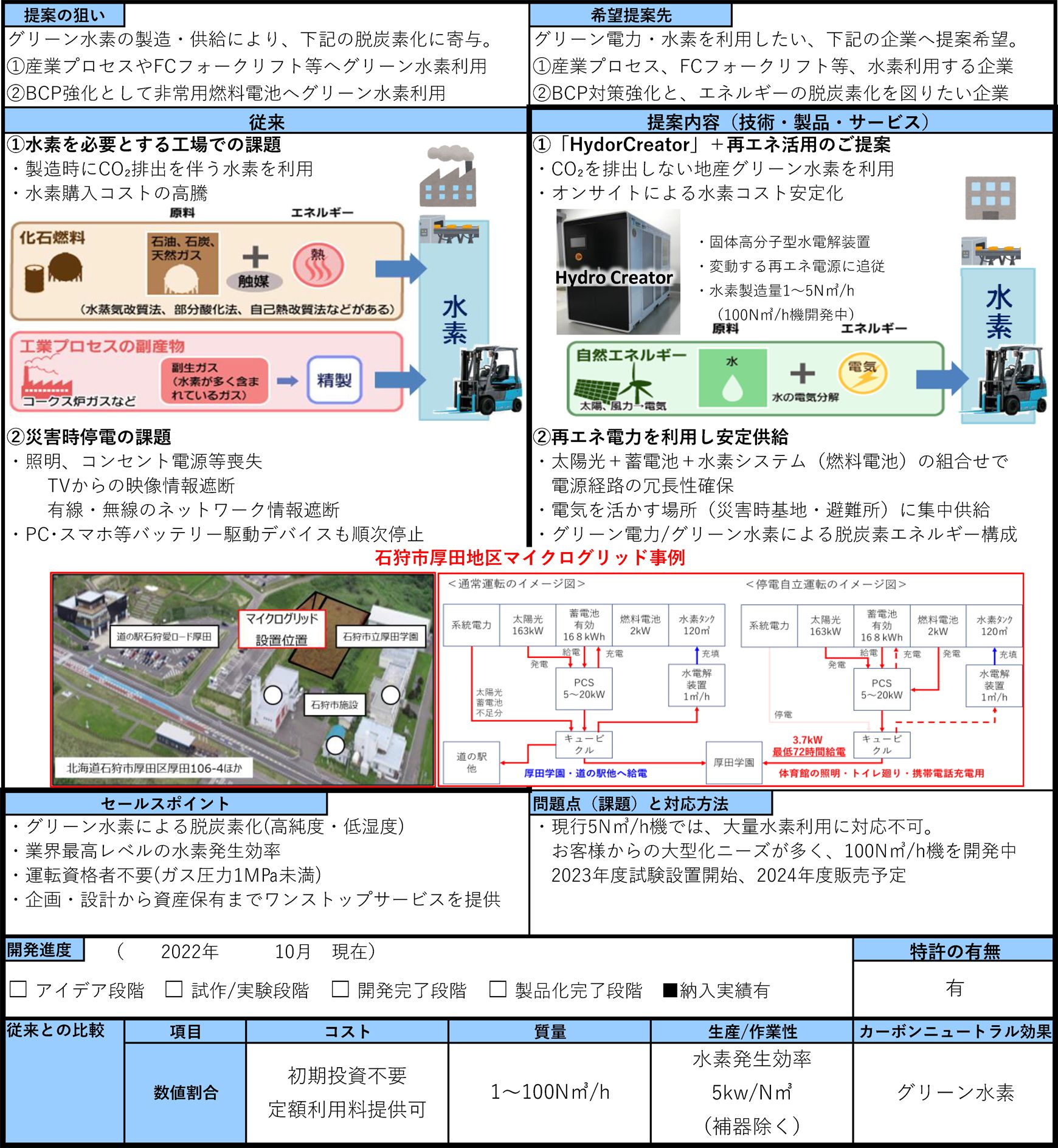 固体高分子型水電解水素製造装置「HydorCreator」によるカーボンニュートラル　グリーン水素活用